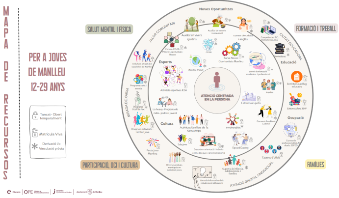 mapa de recursos