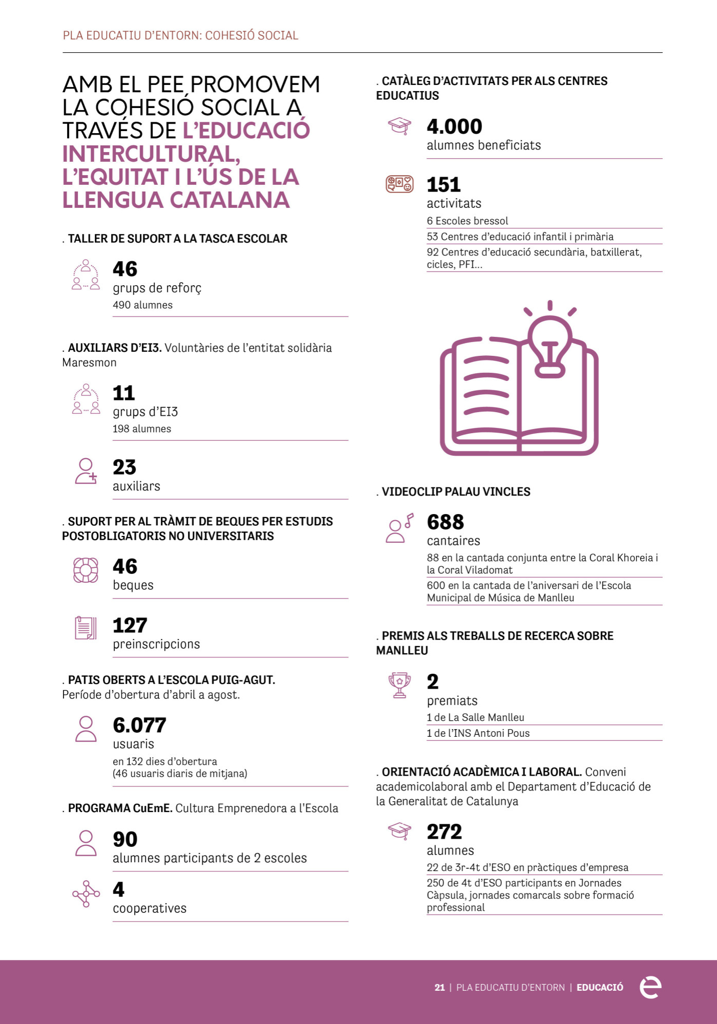 memoriamanlleu202221 educacio 3.jpg