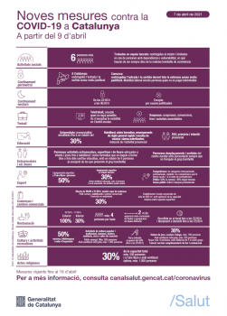210409 mesures_post_setmana_santa.png