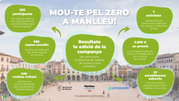 Resultats 1a edició Mou-te pel zero! infografia gran.png