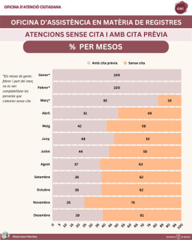 OFICINA D’ASSISTÈNCIA EN MATÈRIA DE REGISTRES.png